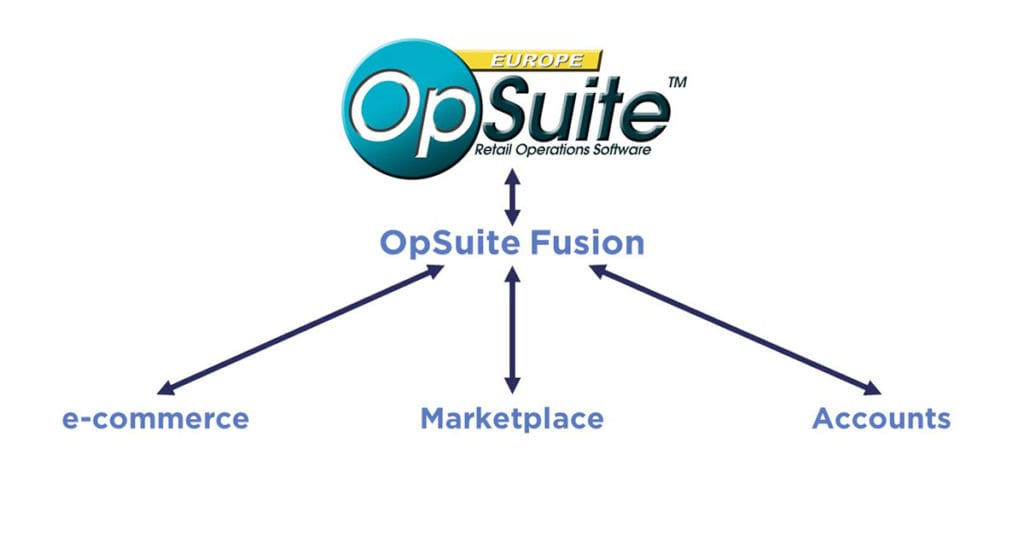 Making EPoS Integration Easy: OpSuite Fusion from RMS